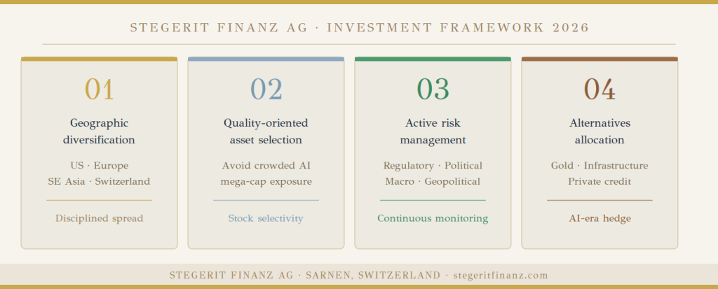 Stegerit Finanz, Investment Framework 2026